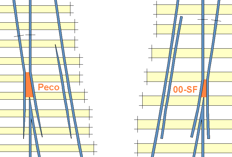 10ft GWR 1:6 turnout in 00-SF and Peco Large Radius turnout flangeway comparison